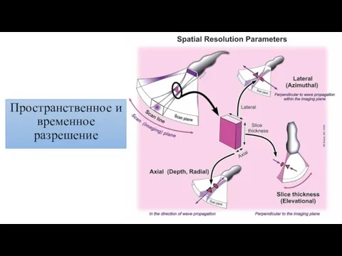 Пространственное и временное разрешение