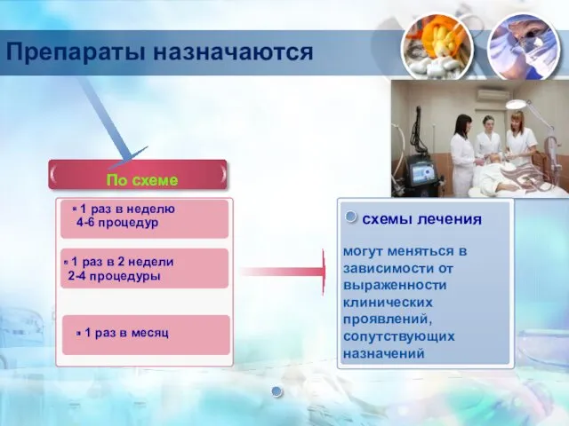 Препараты назначаются По схеме схемы лечения могут меняться в зависимости от выраженности клинических