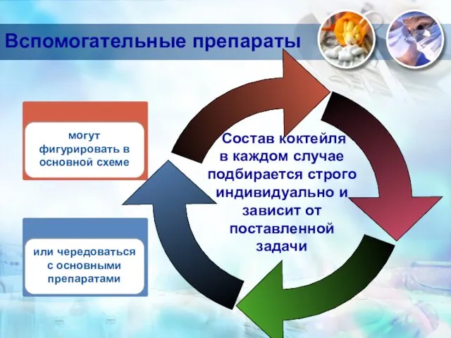 Вспомогательные препараты Состав коктейля в каждом случае подбирается строго индивидуально и зависит от