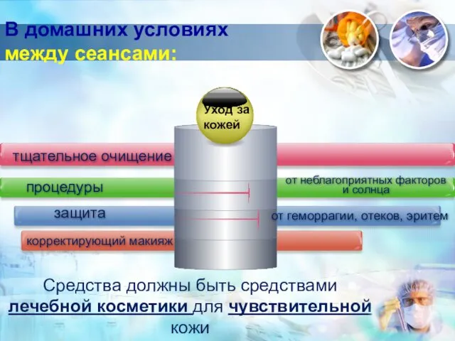 В домашних условиях между сеансами: тщательное очищение от геморрагии, отеков, эритем процедуры от