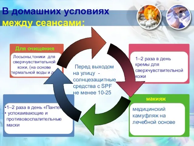 В домашних условиях между сеансами: Перед выходом на улицу -солнцезащитные средства с SPF