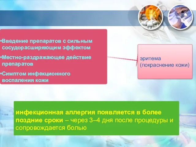 Введение препаратов с сильным сосудорасширяющим эффектом Местно-раздражающее действие препаратов Симптом инфекционного воспаления кожи