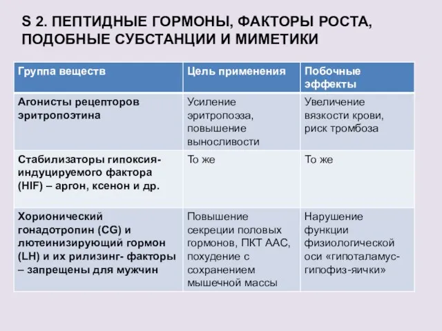 S 2. ПЕПТИДНЫЕ ГОРМОНЫ, ФАКТОРЫ РОСТА, ПОДОБНЫЕ СУБСТАНЦИИ И МИМЕТИКИ