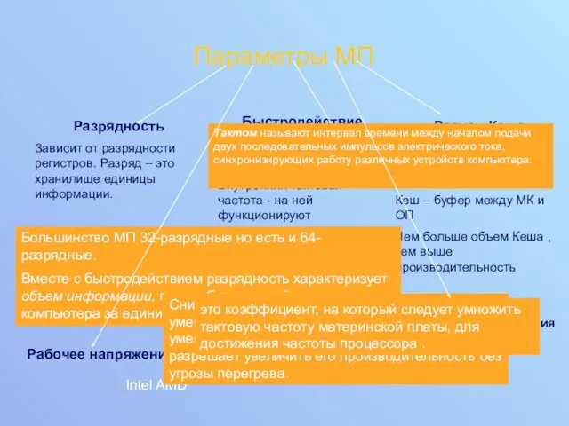 Коэффициент внутреннего умножения тактовой частоты Параметры МП Разрядность Зависит от