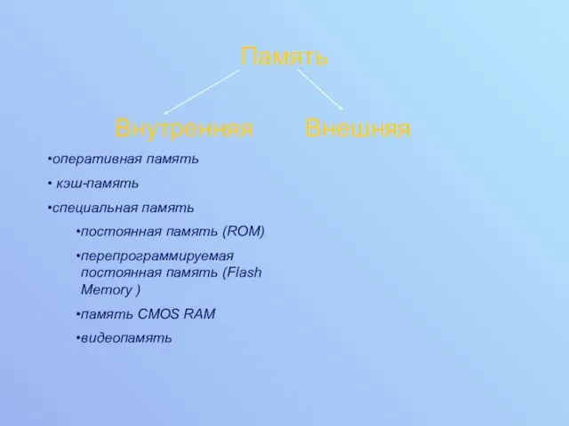 Память Внутренняя оперативная память кэш-память специальная память постоянная память (ROM)