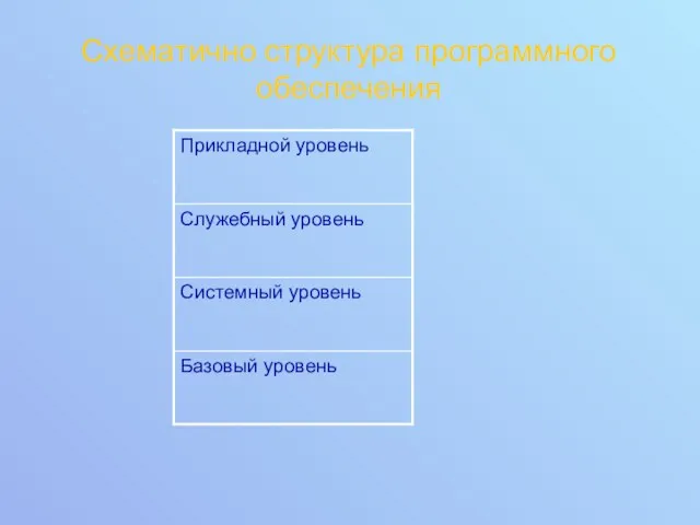 Схематично структура программного обеспечения