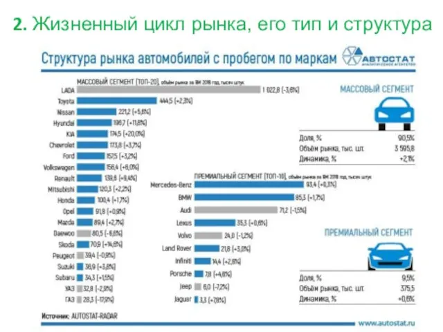 2. Жизненный цикл рынка, его тип и структура