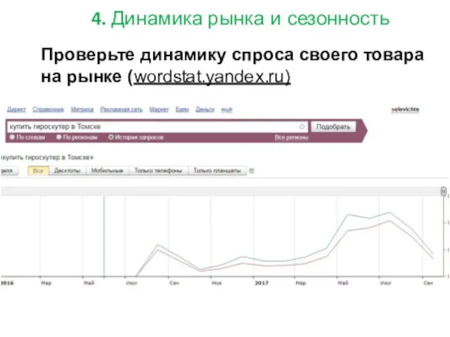Проверьте динамику спроса своего товара на рынке (wordstat.yandex.ru) 4. Динамика рынка и сезонность