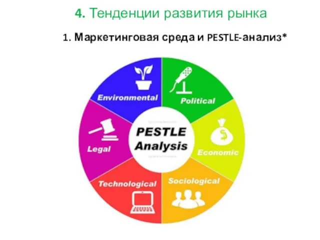 1. Маркетинговая среда и PESTLE-анализ* 4. Тенденции развития рынка