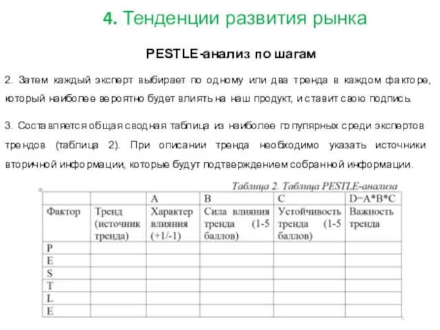 PESTLE-анализ по шагам 2. Затем каждый эксперт выбирает по одному или два тренда