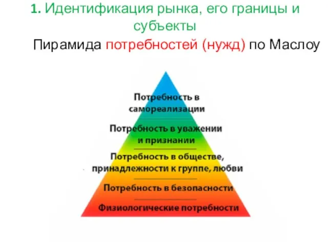 Пирамида потребностей (нужд) по Маслоу 1. Идентификация рынка, его границы и субъекты