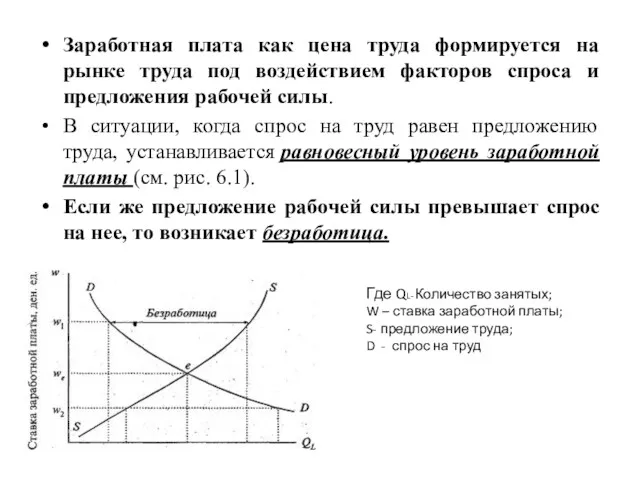 Заработная плата как цена труда формируется на рынке труда под