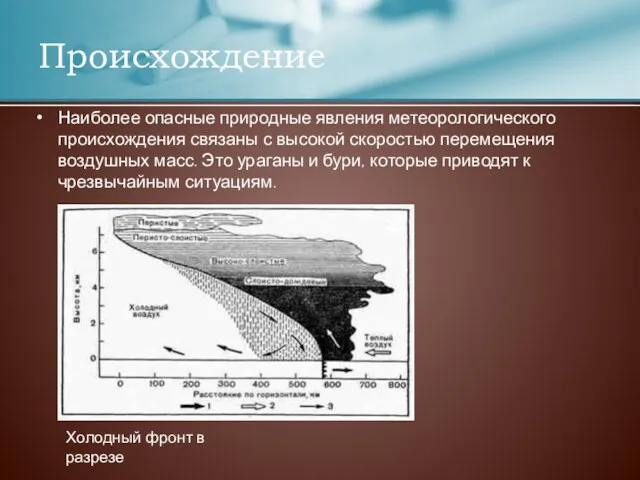 Наиболее опасные природные явления метеорологического происхождения связаны с высокой скоростью