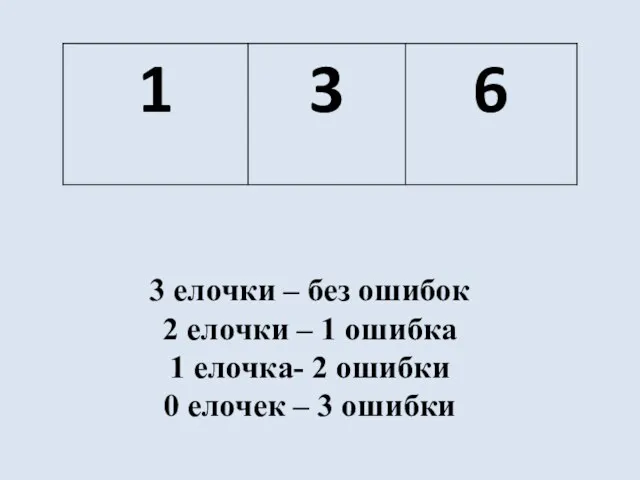 3 елочки – без ошибок 2 елочки – 1 ошибка