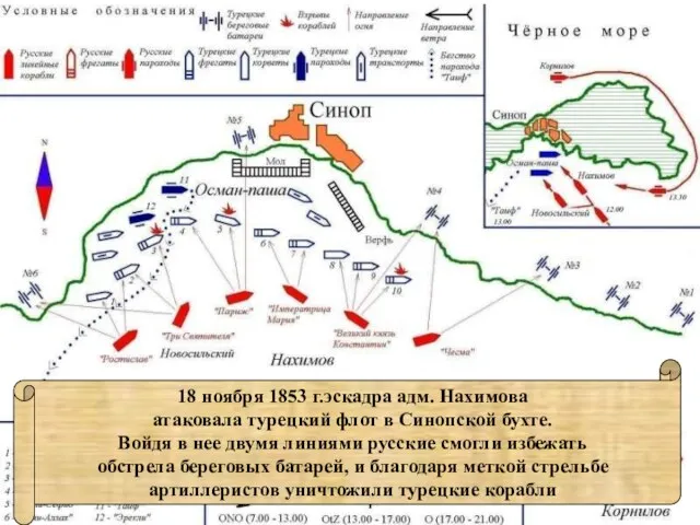 18 ноября 1853 г.эскадра адм. Нахимова атаковала турецкий флот в