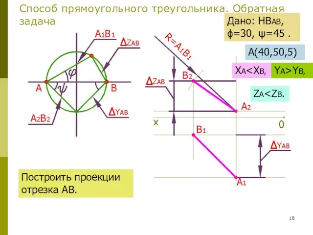 Способ прямоугольного треугольника. Обратная задача Дано: НВАВ, ϕ=30, ψ=45 .