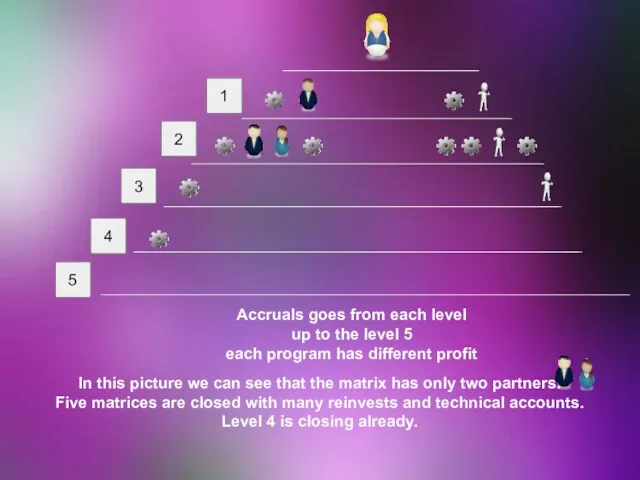 05-Aug-23 Accruals goes from each level up to the level