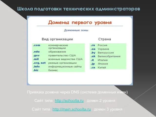 Школа подготовки технических администраторов Привязка домена через DNS (система доменных