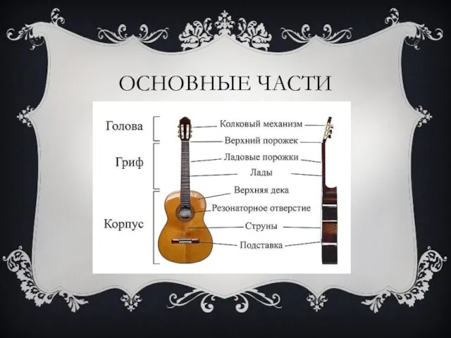 ОСНОВНЫЕ ЧАСТИ