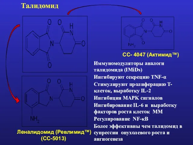 Леналидомид (Ревлимид™) (CC-5013) CC- 4047 (Актимид™) Талидомид Иммуномодуляторы аналоги талидомида