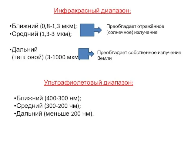 Инфракрасный диапазон: Ближний (0,8-1,3 мкм); Средний (1,3-3 мкм); Дальний (тепловой) (3-1000 мкм) Преобладает