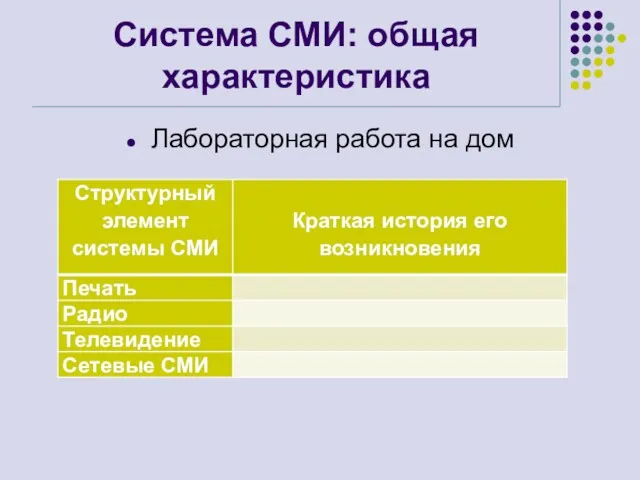 Система СМИ: общая характеристика Лабораторная работа на дом