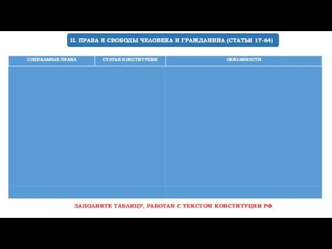 II. ПРАВА И СВОБОДЫ ЧЕЛОВЕКА И ГРАЖДАНИНА (СТАТЬИ 17-64) ЗАПОЛНИТЕ ТАБЛИЦУ, РАБОТАЯ С ТЕКСТОМ КОНСТИТУЦИИ РФ