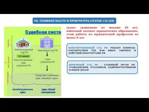 VII. СУДЕБНАЯ ВЛАСТЬ И ПРОКУРАТУРА (СТАТЬИ 118-129) судья- гражданин не