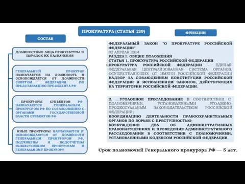 ФЕДЕРАЛЬНЫЙ ЗАКОН "О ПРОКУРАТУРЕ РОССИЙСКОЙ ФЕДЕРАЦИИ" 02 АПРЕЛЯ 2014 РАЗДЕЛ