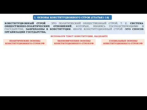 I. ОСНОВЫ КОНСТИТУЦИОННОГО СТРОЯ (СТАТЬИ1-16) КОНСТИТУЦИОННЫЙ СТРОЙ - ЭТО ПОЛИТИЧЕСКИЙ