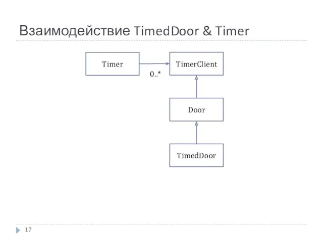 Взаимодействие TimedDoor & Timer Timer TimerClient Door TimedDoor 0..*