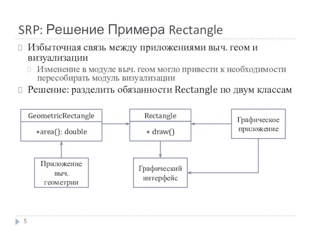 SRP: Решение Примера Rectangle Rectangle + draw() Графическое приложение Графический