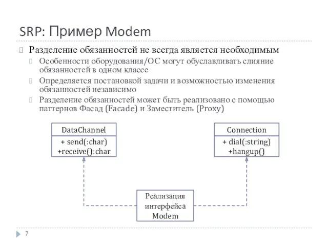 SRP: Пример Modem Connection + dial(:string) +hangup() DataChannel + send(:char)