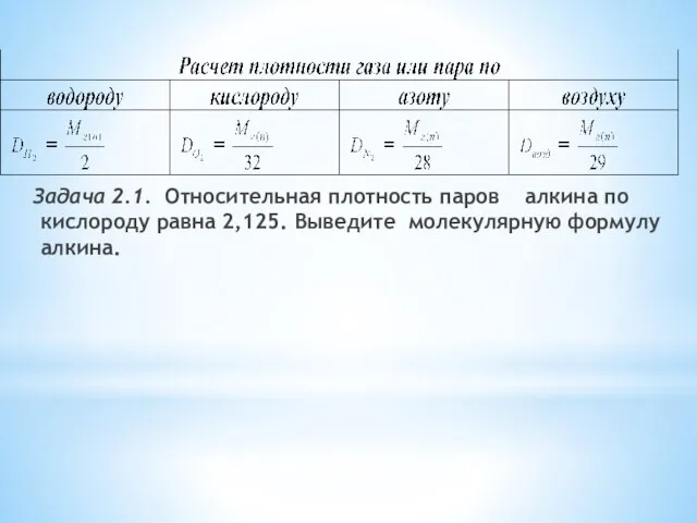 Задача 2.1. Относительная плотность паров алкина по кислороду равна 2,125. Выведите молекулярную формулу алкина.