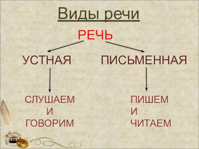 Виды речи РЕЧЬ УСТНАЯ СЛУШАЕМ И ГОВОРИМ ПИШЕМ И ЧИТАЕМ ПИСЬМЕННАЯ