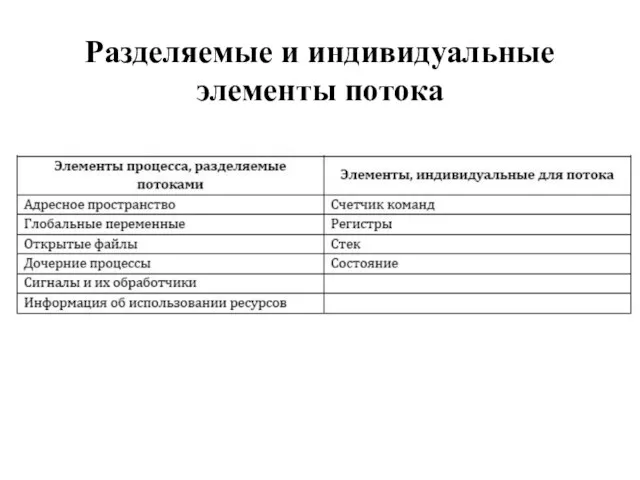 Разделяемые и индивидуальные элементы потока