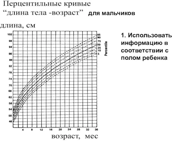 1. Использовать информацию в соответствии с полом ребенка для мальчиков