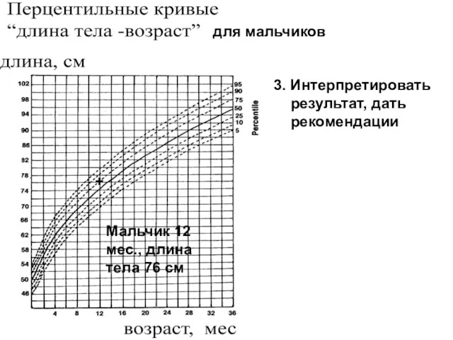 3. Интерпретировать результат, дать рекомендации для мальчиков + Мальчик 12 мес., длина тела 76 см