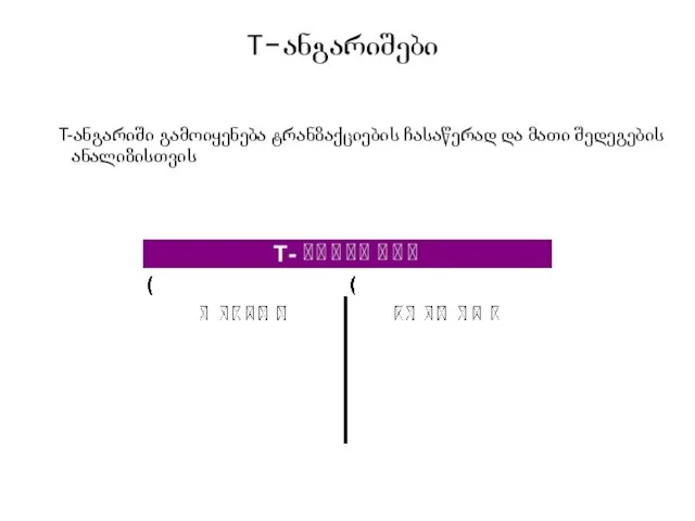T-ანგარიშები T-ანგარიში გამოიყენება ტრანზაქციების ჩასაწერად და მათი შედეგების ანალიზისთვის