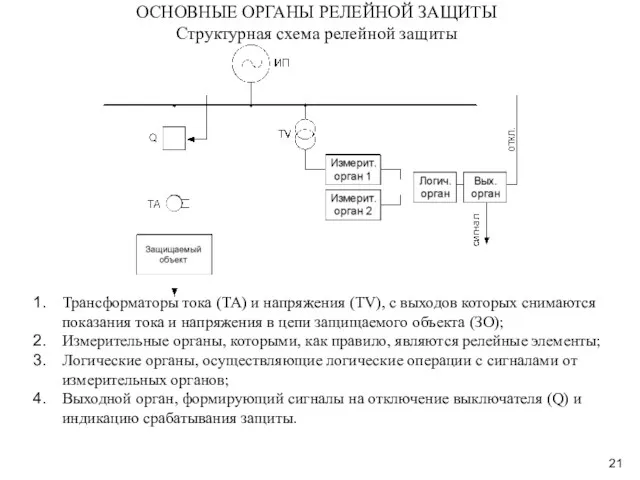 ОСНОВНЫЕ ОРГАНЫ РЕЛЕЙНОЙ ЗАЩИТЫ Структурная схема релейной защиты Трансформаторы тока