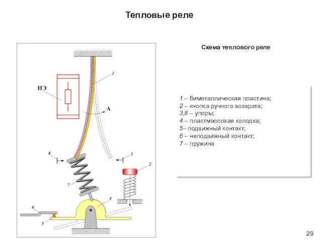 Тепловые реле Схема теплового реле 1 – биметаллическая пластина; 2