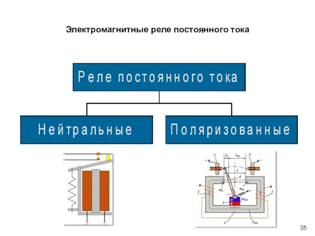 Электромагнитные реле постоянного тока