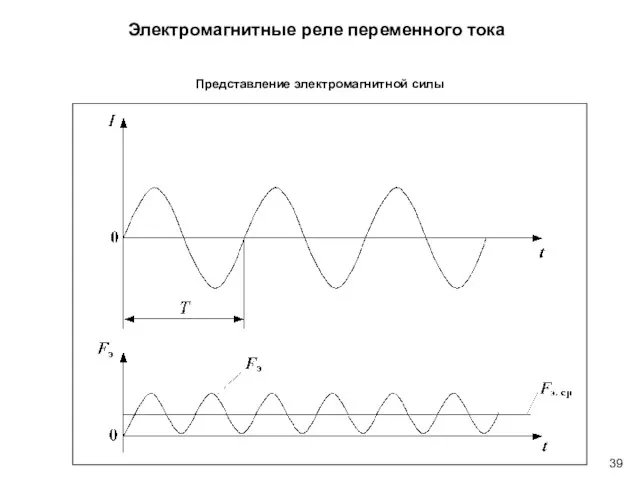 Электромагнитные реле переменного тока Представление электромагнитной силы