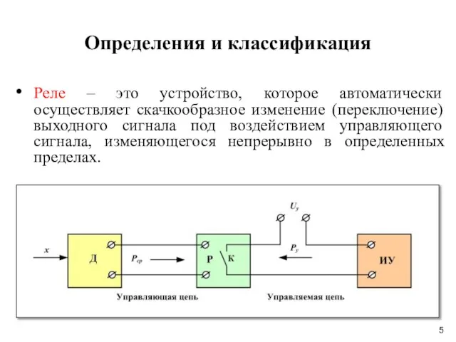 Определения и классификация Реле – это устройство, которое автоматически осуществляет