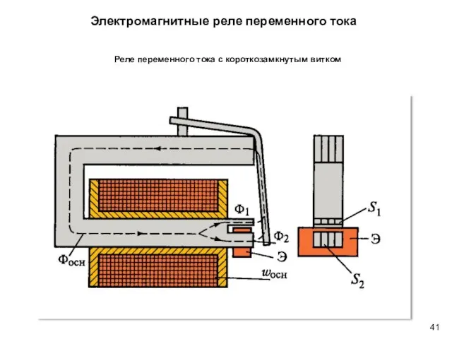 Электромагнитные реле переменного тока Реле переменного тока с короткозамкнутым витком