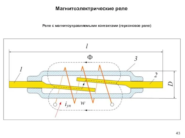 Магнитоэлектрические реле Реле с магнитоуправляемыми контактами (герконовое реле)