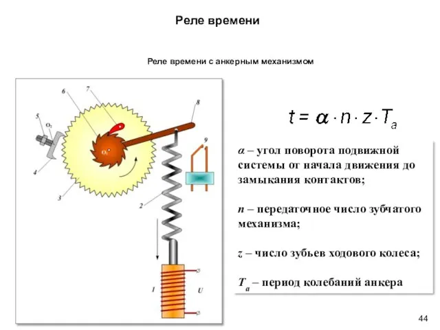 Реле времени Реле времени с анкерным механизмом α – угол