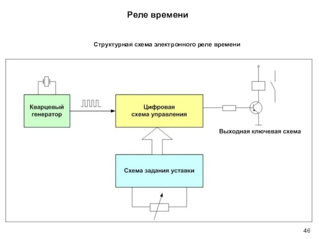 Реле времени Структурная схема электронного реле времени