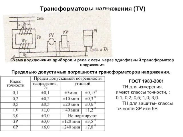 Трансформаторы напряжения (ТV) Предельно допустимые погрешности трансформаторов напряжения. Схема подключения