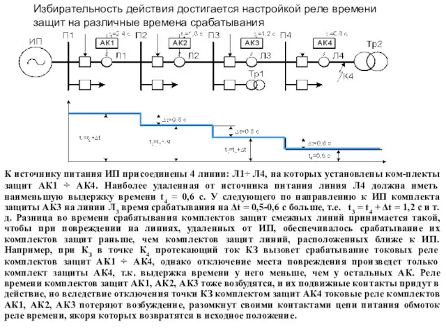 Избирательность действия достигается настройкой реле времени защит на различные времена